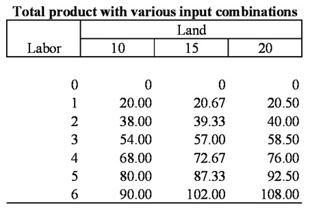 1730_Product with various input combinations.jpg